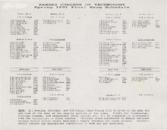 List describing the schedule of final exams for the Spring 1991 semester at the Kansas College of Technology.