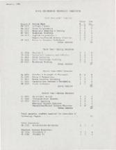 Curriculum list for the Civil Engineering Technology program at Kansas College of Technology, from January 1991