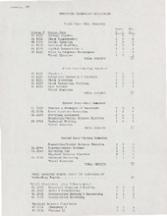 Curriculum list for the Surveying Technology program at Kansas College of Technology, from January 1991.