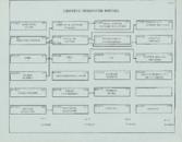 Curriculum worksheet for the Computer Information Systems program at Kansas College of Technology, from April 1990.