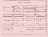 Curriculum worksheet for the Computer Science Technology program at Kansas College of Technology, from April 1990.