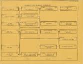 Curriculum worksheet for the Computer Engineering Technology program at Kansas College of Technology, from April 1990.