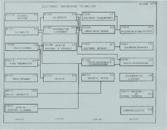 Curriculum worksheet for the Electronic Engineering Technology program at Kansas College of Technology, from April 1990.